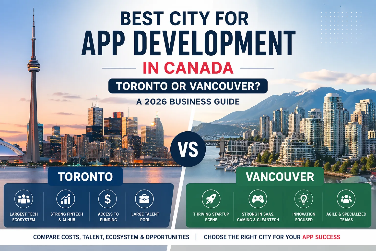 Best City for App Development Canada – 2026 Comparison