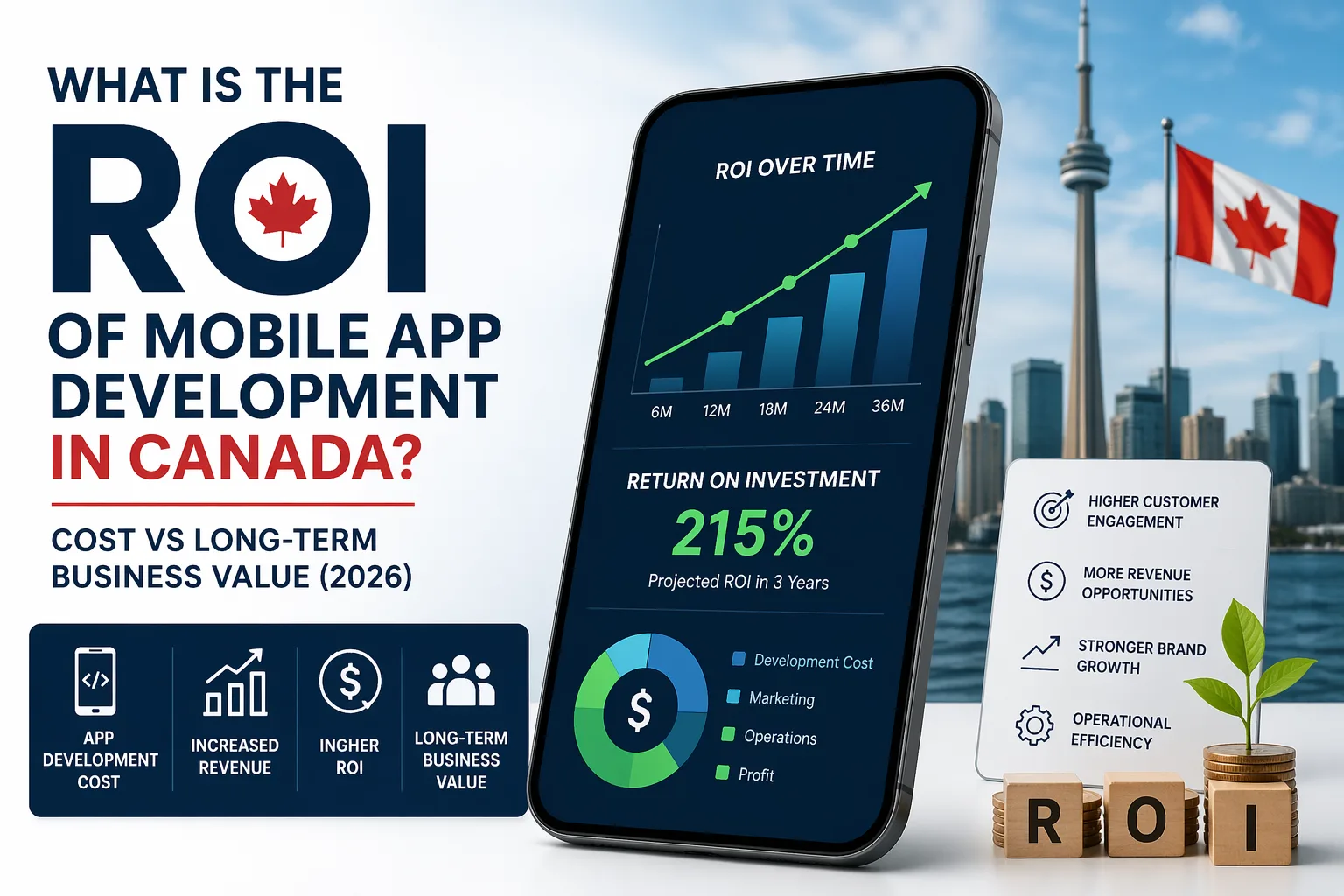 App Development ROI Canada: Cost vs Business Value (2026)