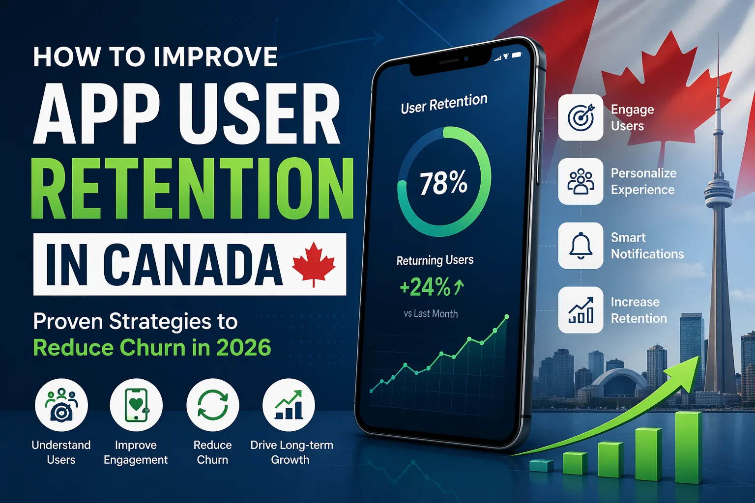 App User Retention Canada Guide: 10 Proven Ways to Reduce Churn & Increase Engagement (2026)