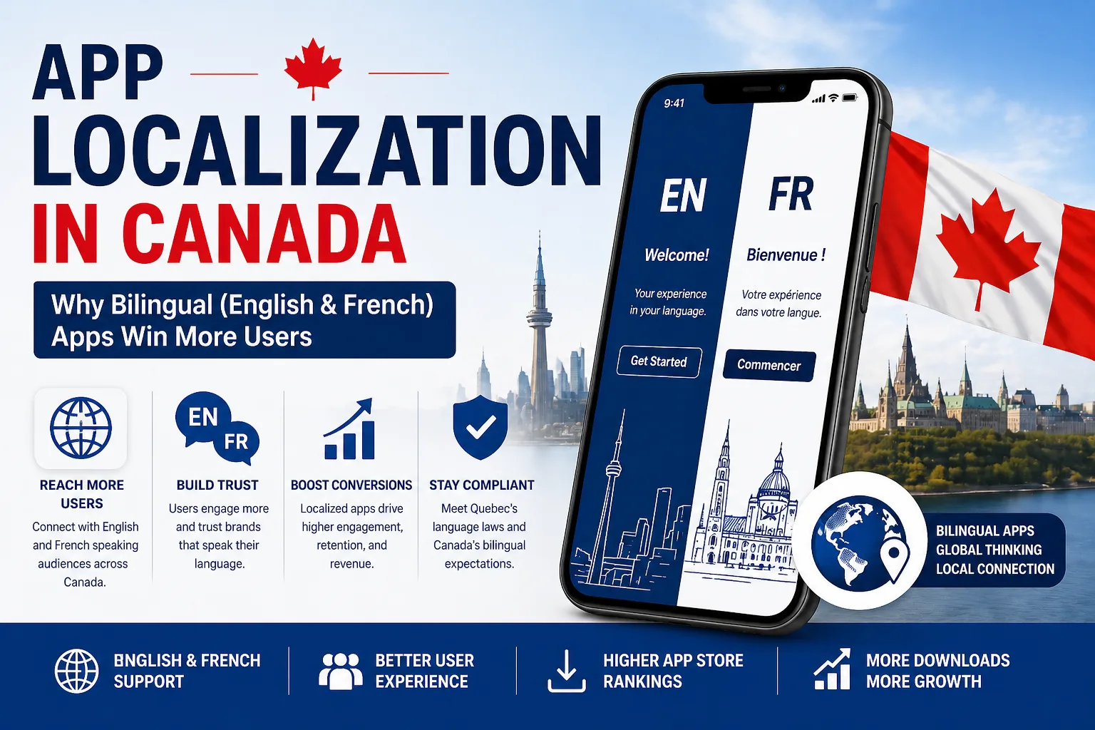 App Localization Canada: Bilingual English & French Guide