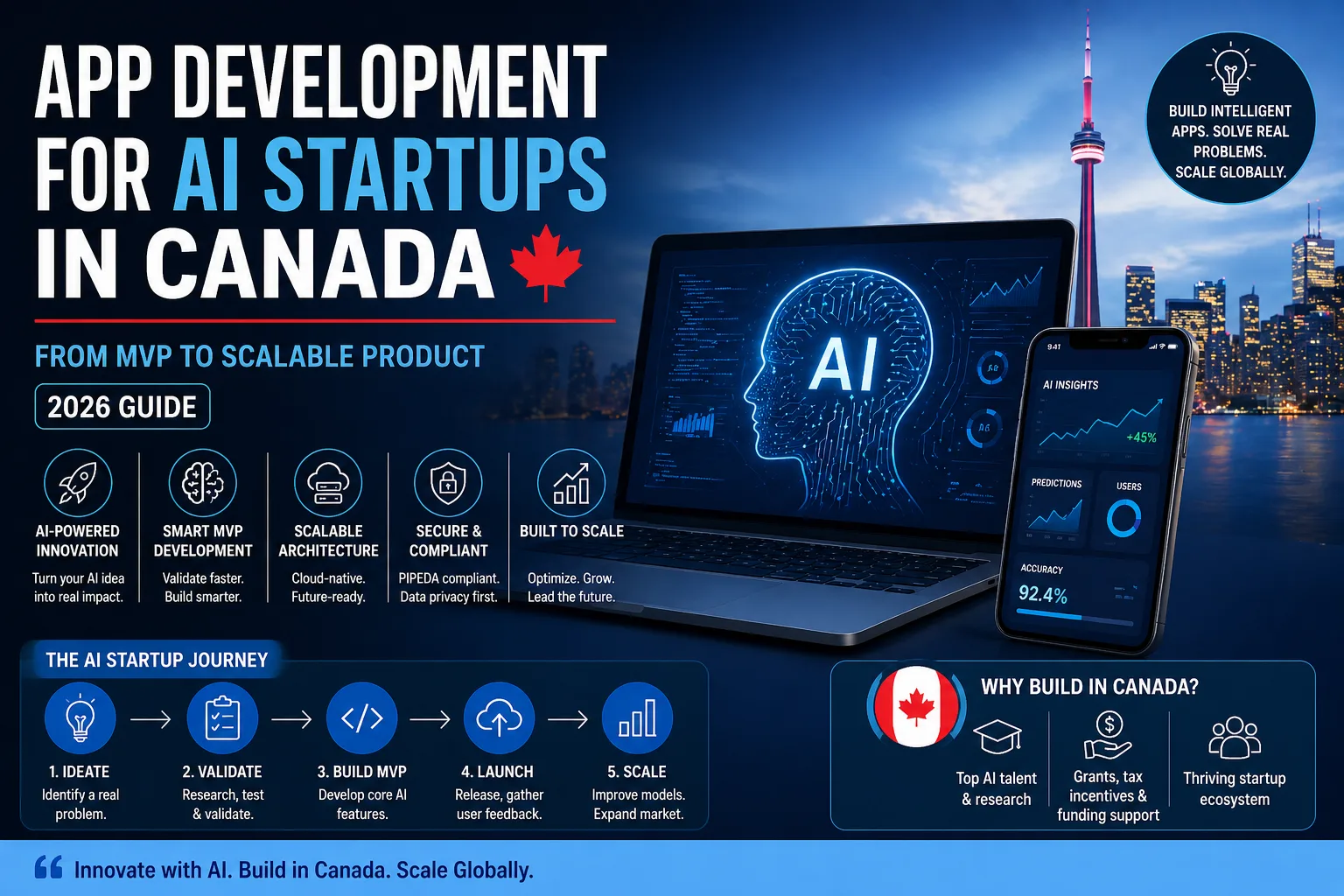 App Development for AI Startups Canada (2026 Guide)