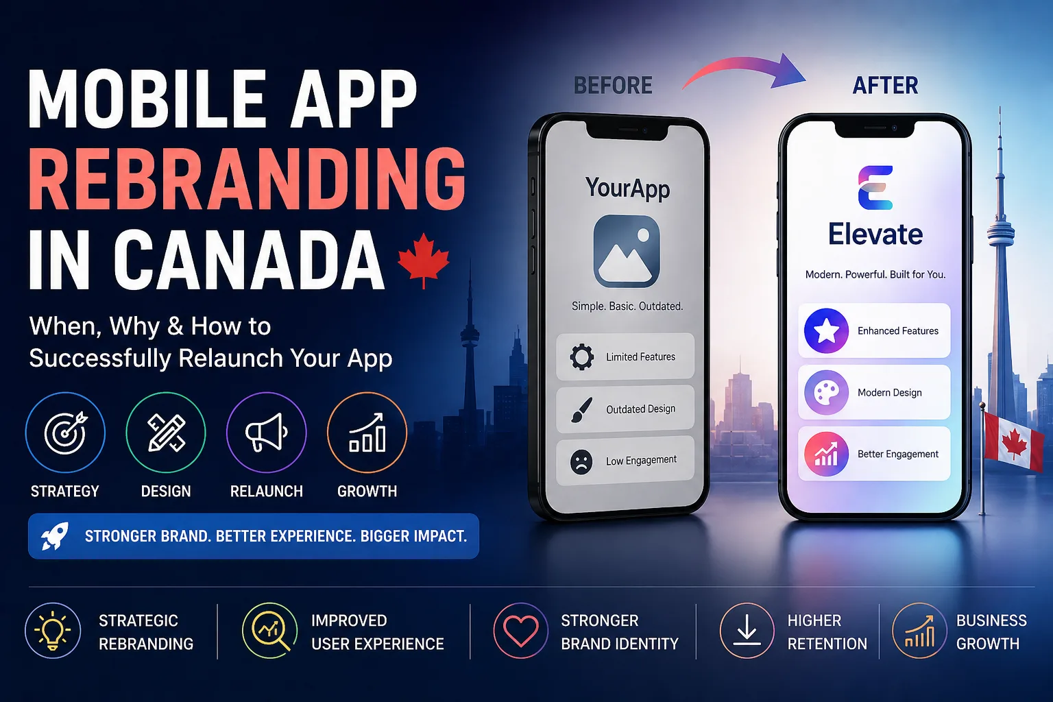 Mobile App Rebranding Canada: Complete Relaunch Strategy Guide (2026)