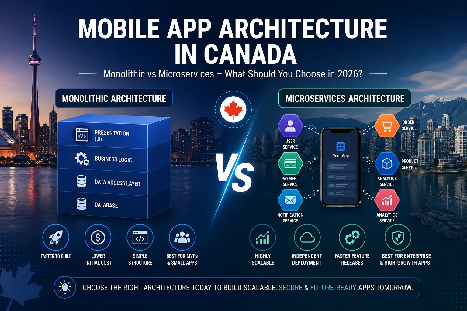 Mobile App Architecture in Canada: 2026 Comparison Guide
