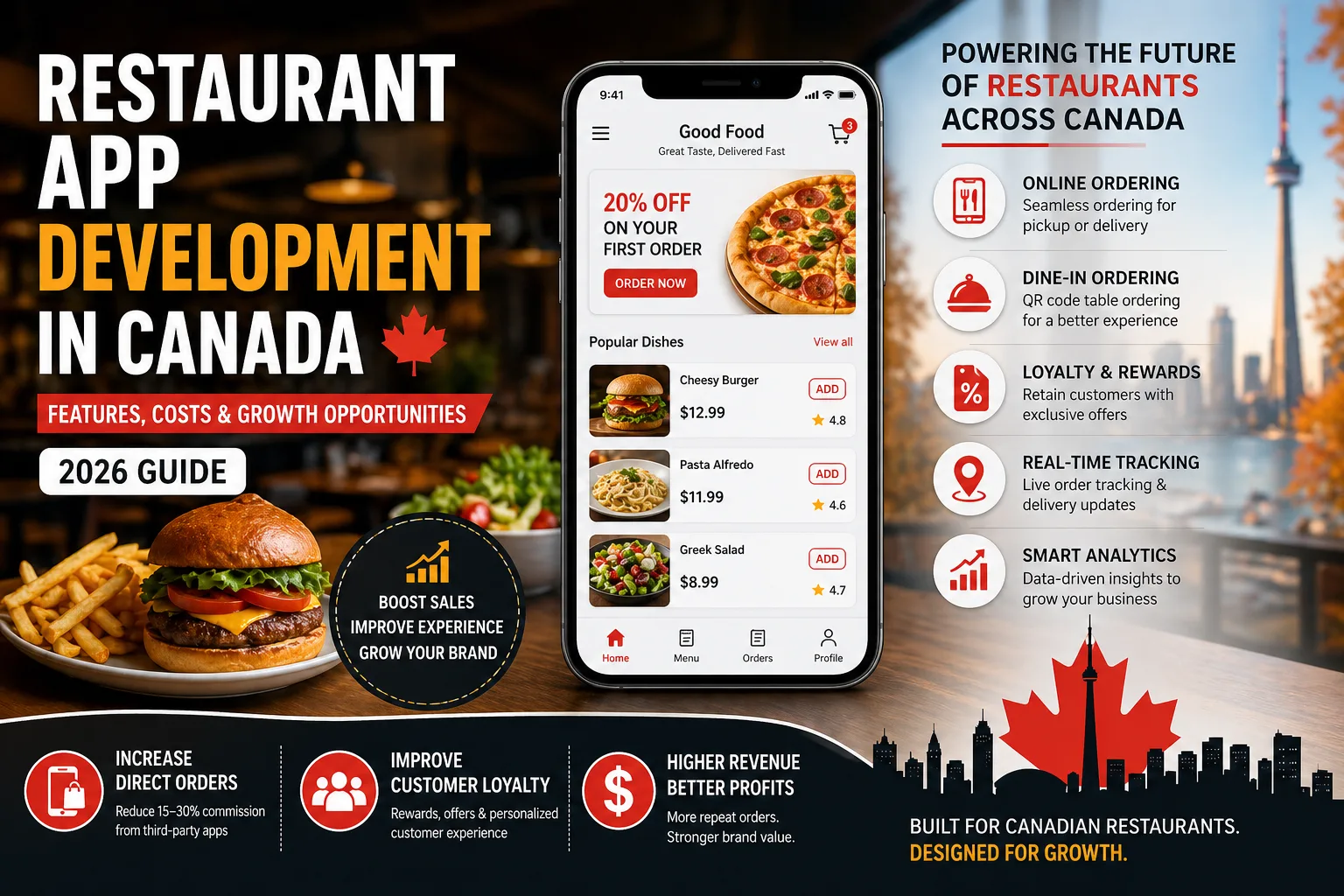 Restaurant App Development in Canada: Cost & Features (2026)