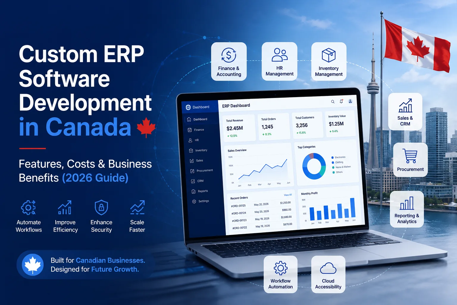 Custom ERP Software Development Canada: 2026 Business Guide