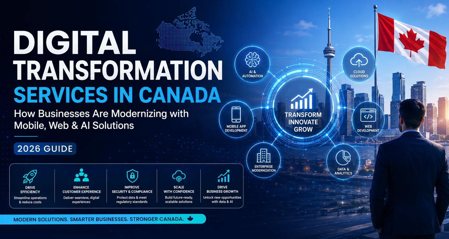 Digital Transformation Services Canada (2026 Guide)