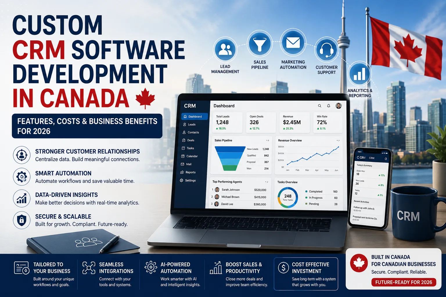 Custom CRM Software Development Canada: 2026 Business Guide