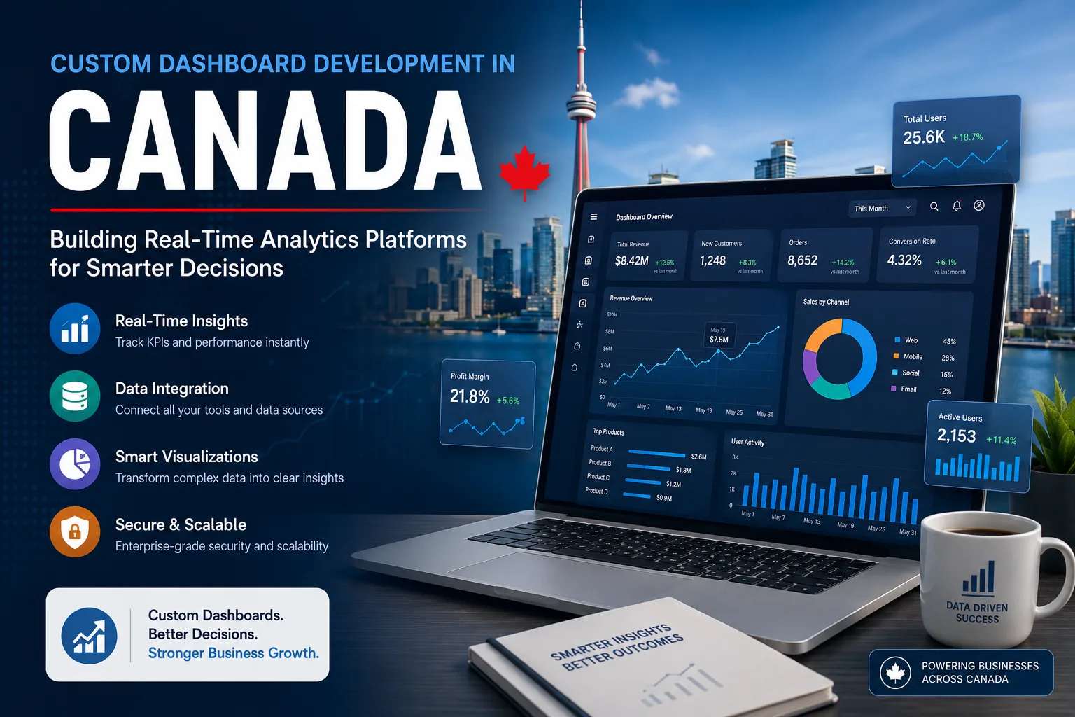 Custom Dashboard Development in Canada
