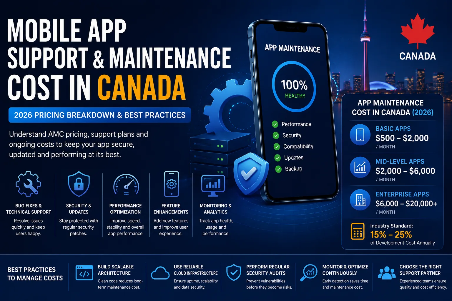Mobile App Support & Maintenance Cost Canada (2026 Guide)