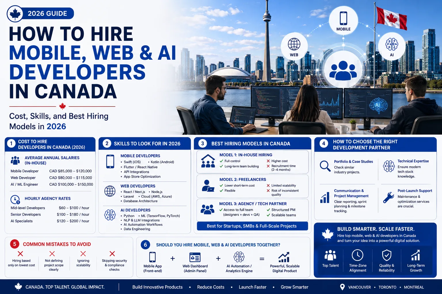 How to Hire Mobile, Web & AI Developers in Canada (2026 Guide)