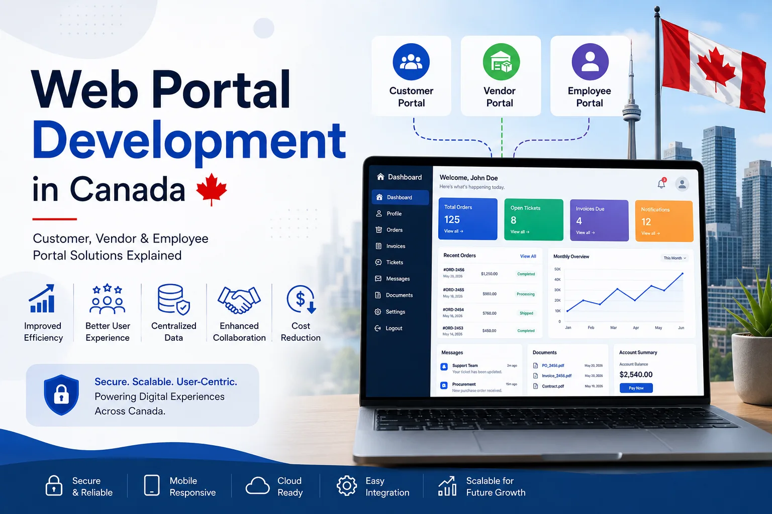 Web Portal Development in Canada: Customer & Employee Portals