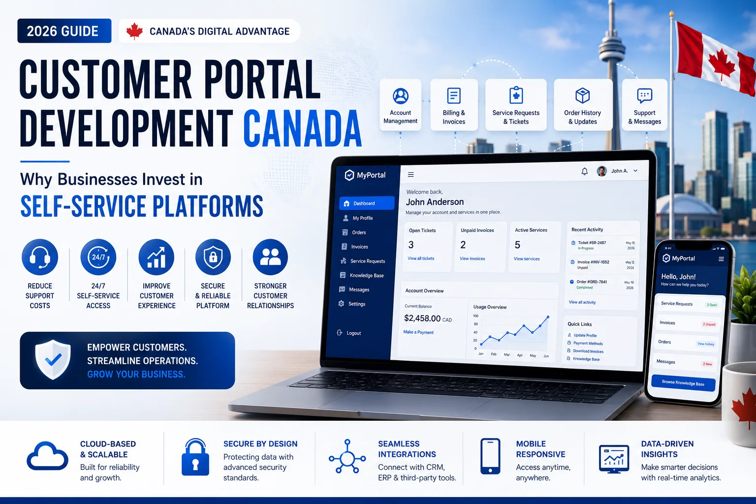 Customer Portal Development Canada
