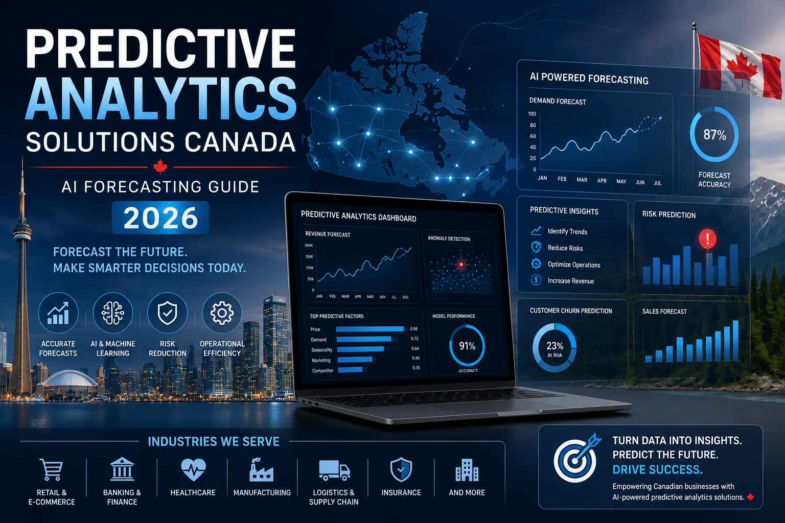 Predictive Analytics Solutions Canada: AI Forecasting Guide (2026)