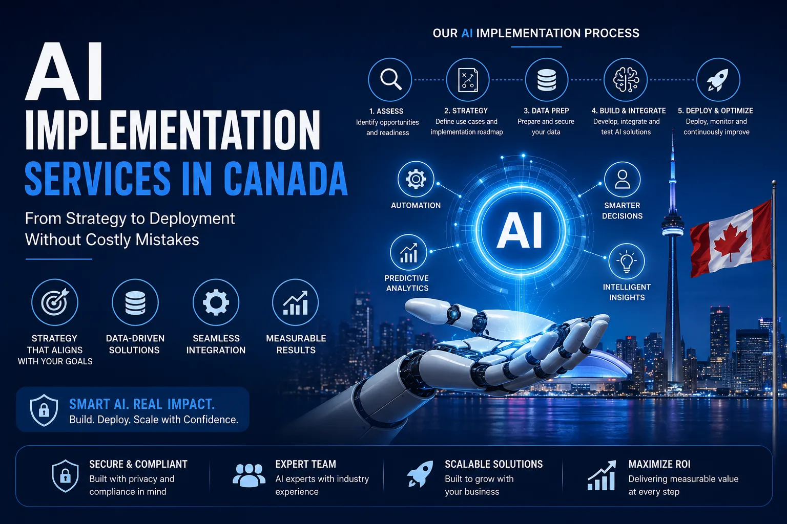 AI Implementation Services Canada (2026)