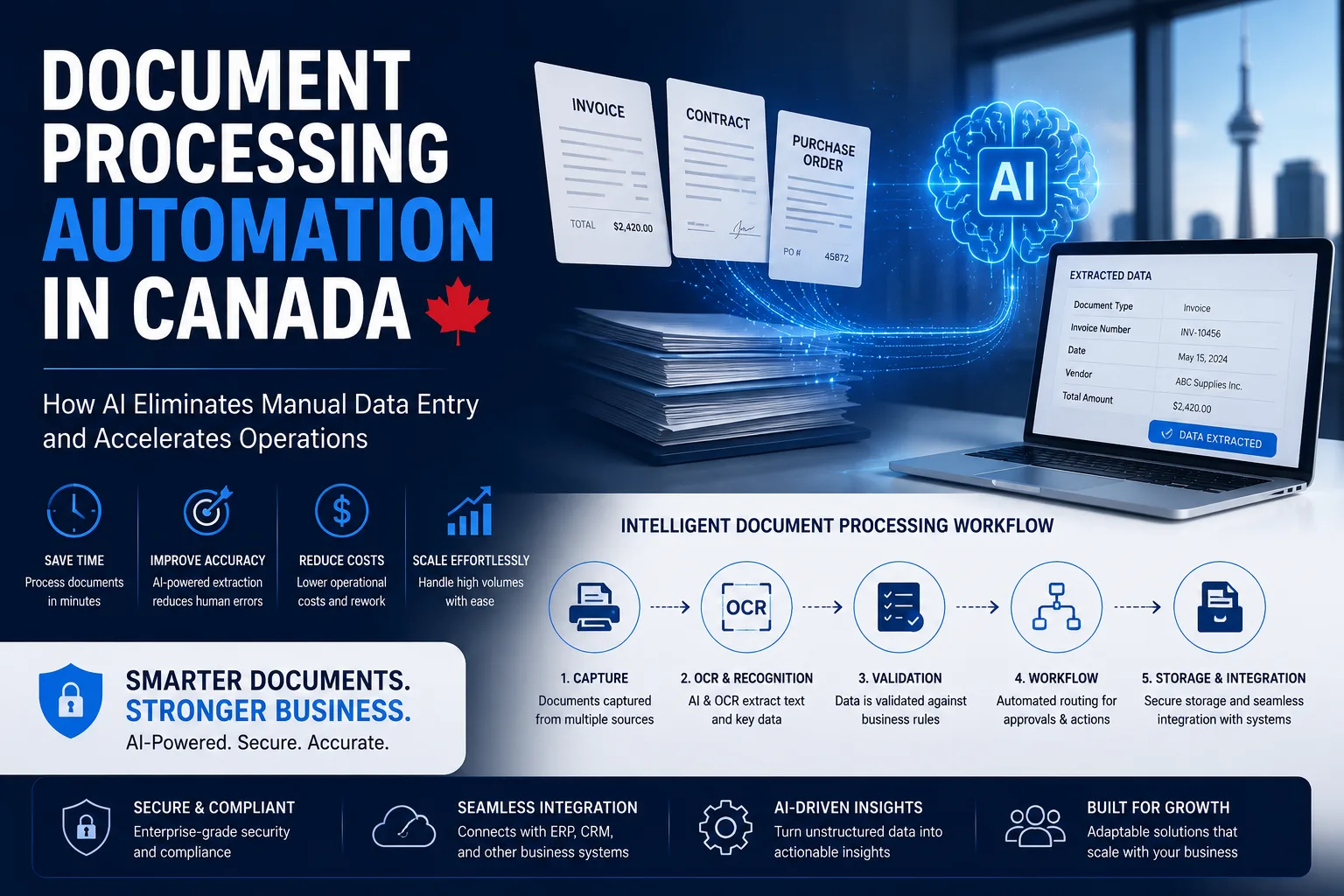 Document Processing Automation in Canada: AI & OCR Guide