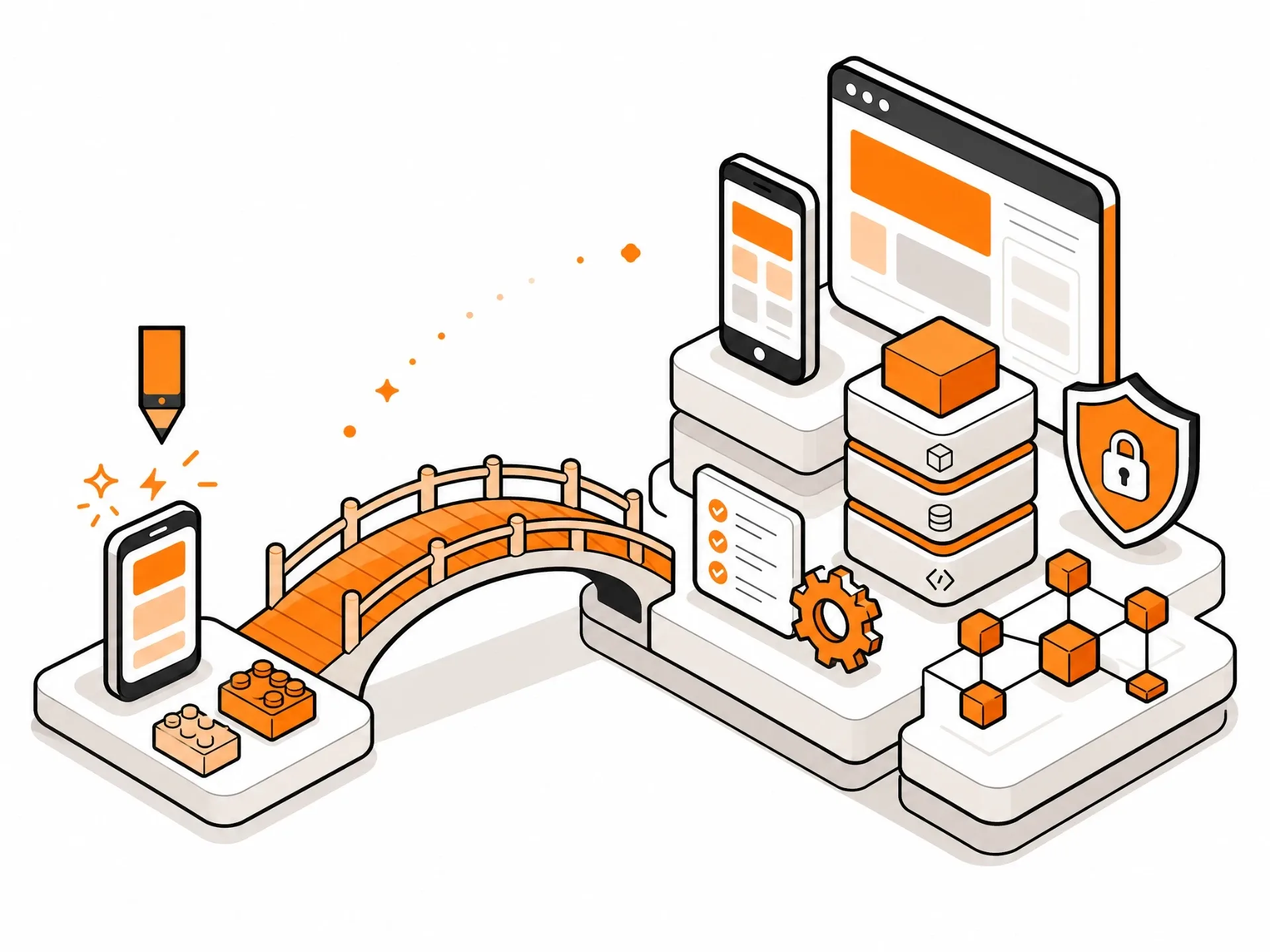 A prototype crossing a bridge into a production-grade system with databases, checks and security in place.
