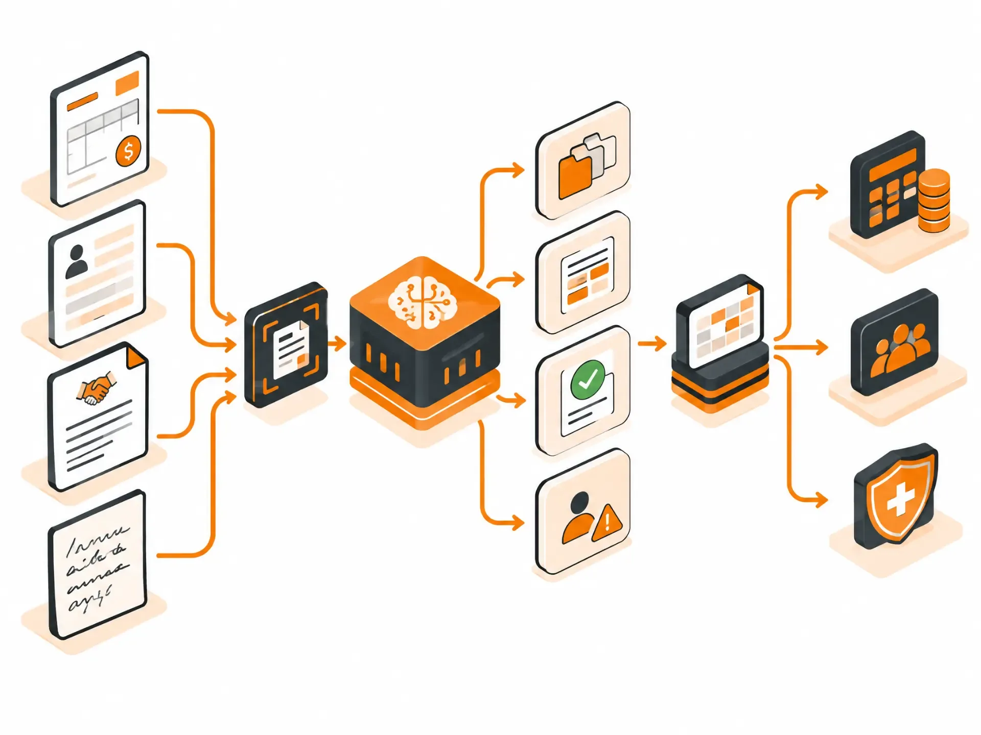 An intelligent document processing workflow understanding invoices, profiles, contracts and handwritten forms before classifying, validating and routing their data to business systems.