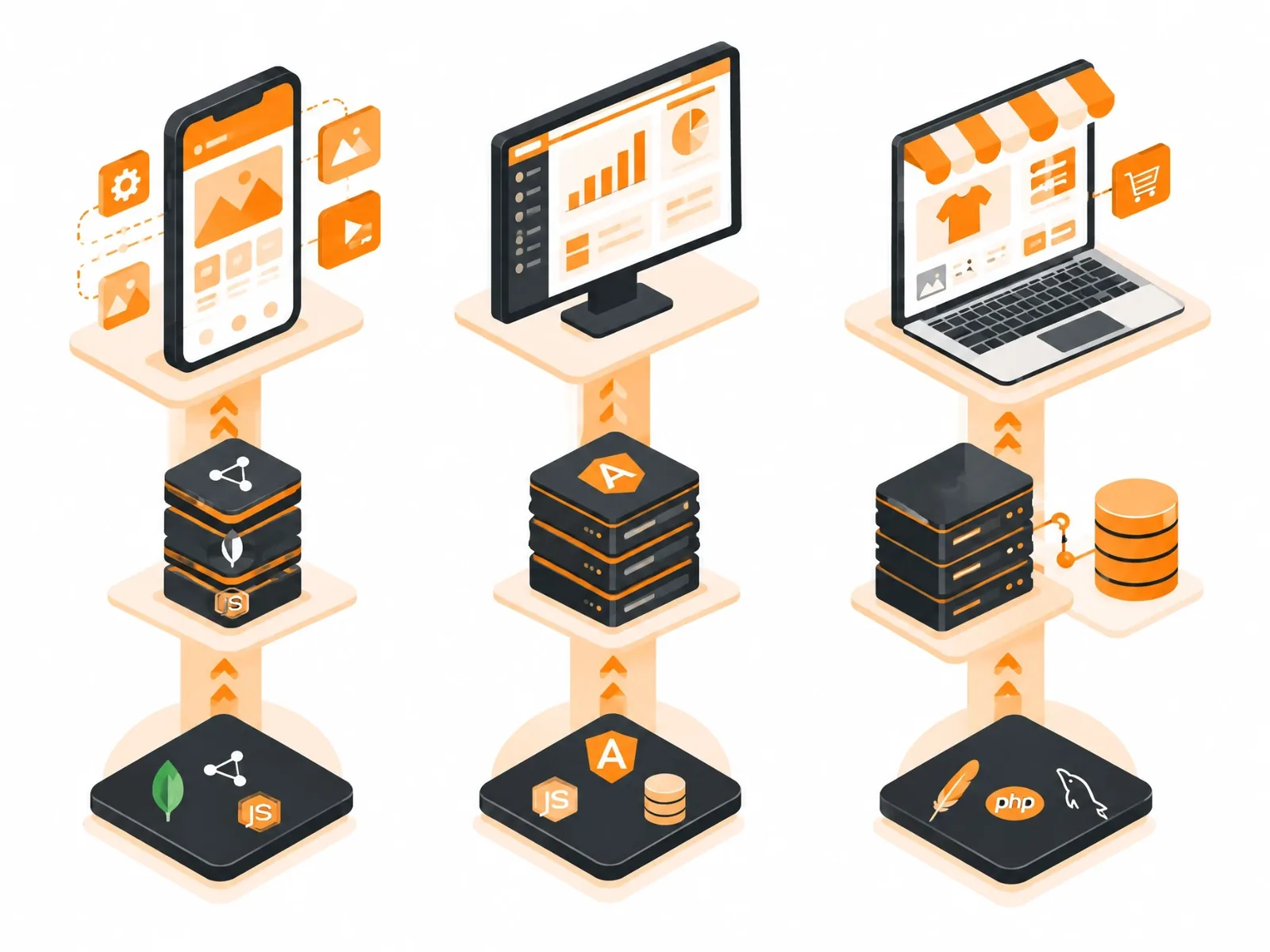 Three application paths showing the technologies and products commonly built with MERN, MEAN and LAMP stacks.