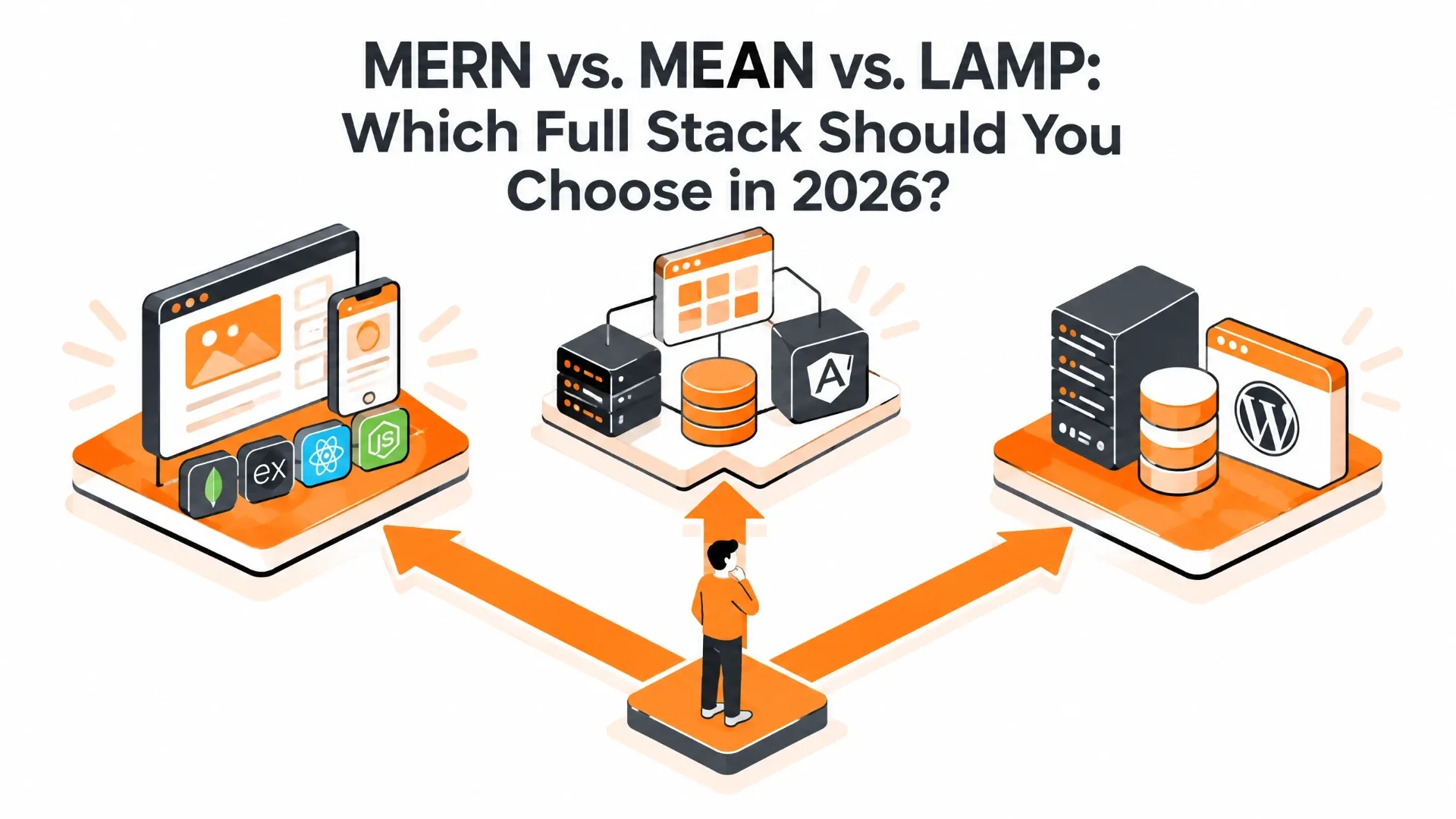 Illustration comparing MERN, MEAN and LAMP full-stack development paths for a new software project.