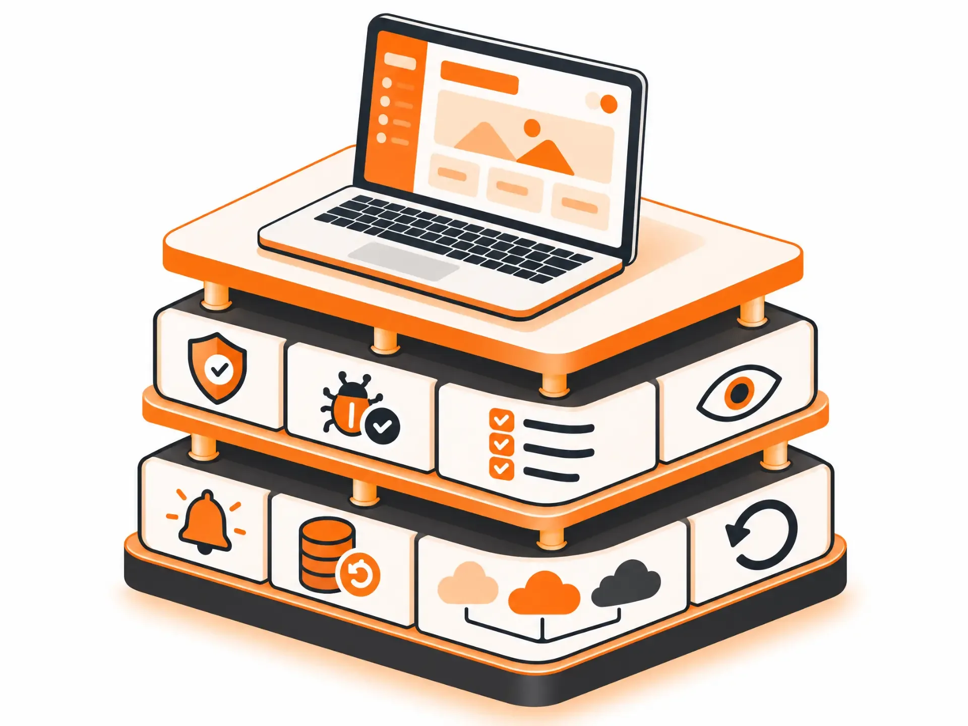 The invisible production layers beneath a polished SaaS interface, including security, testing, monitoring, backups and recovery.