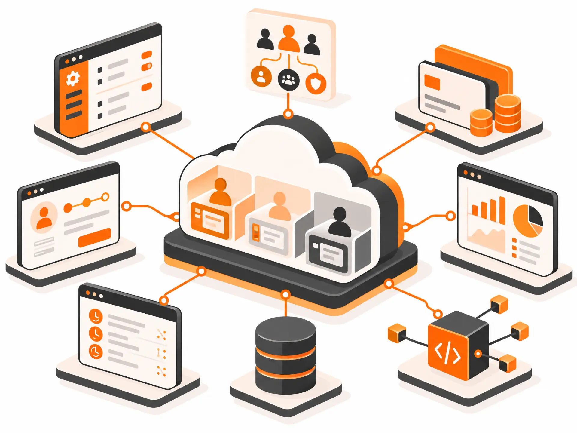 A SaaS architecture connecting customer accounts, permissions, billing, analytics, databases and APIs through a shared cloud platform.