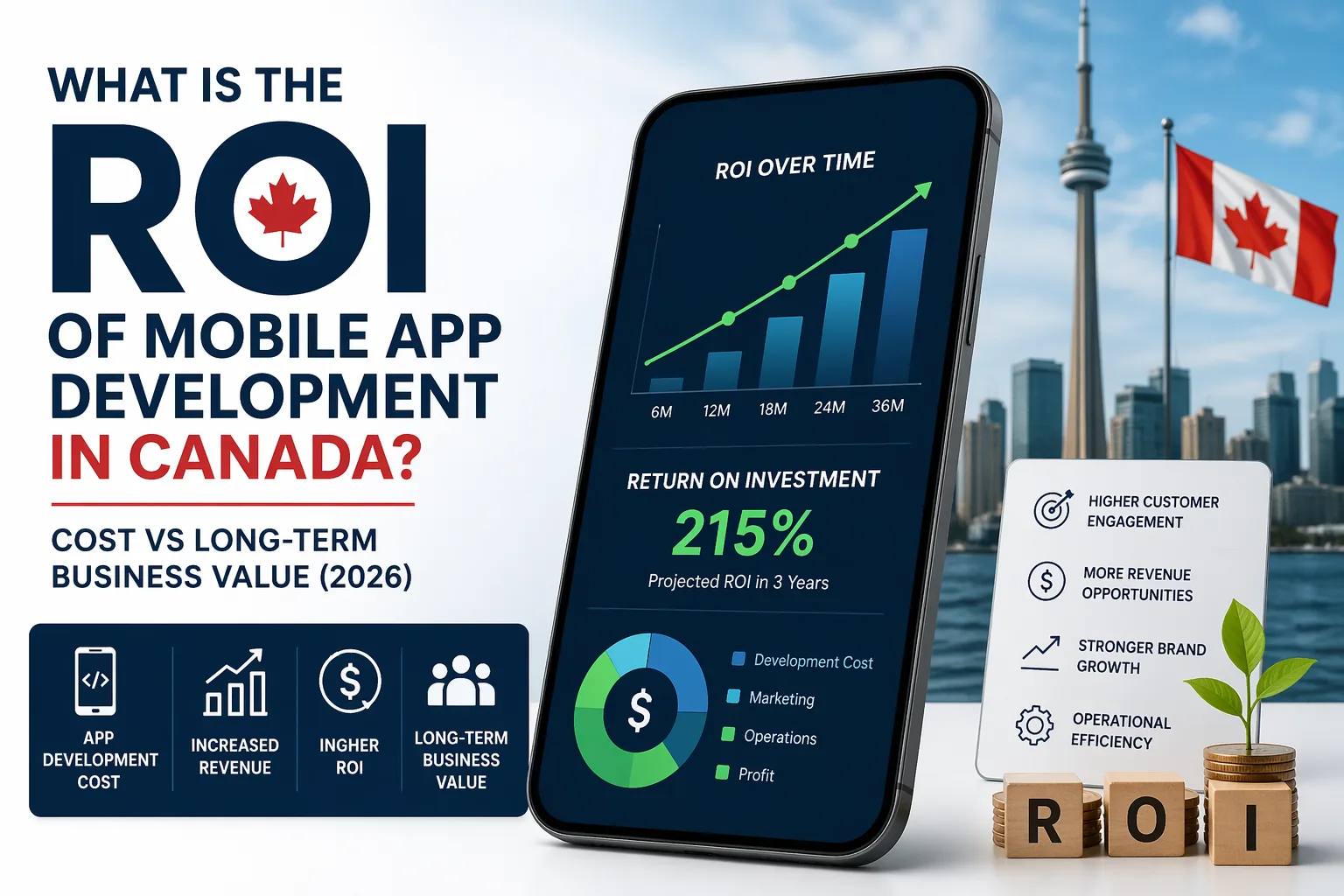 App Development ROI Canada: Cost vs Business Value (2026)
