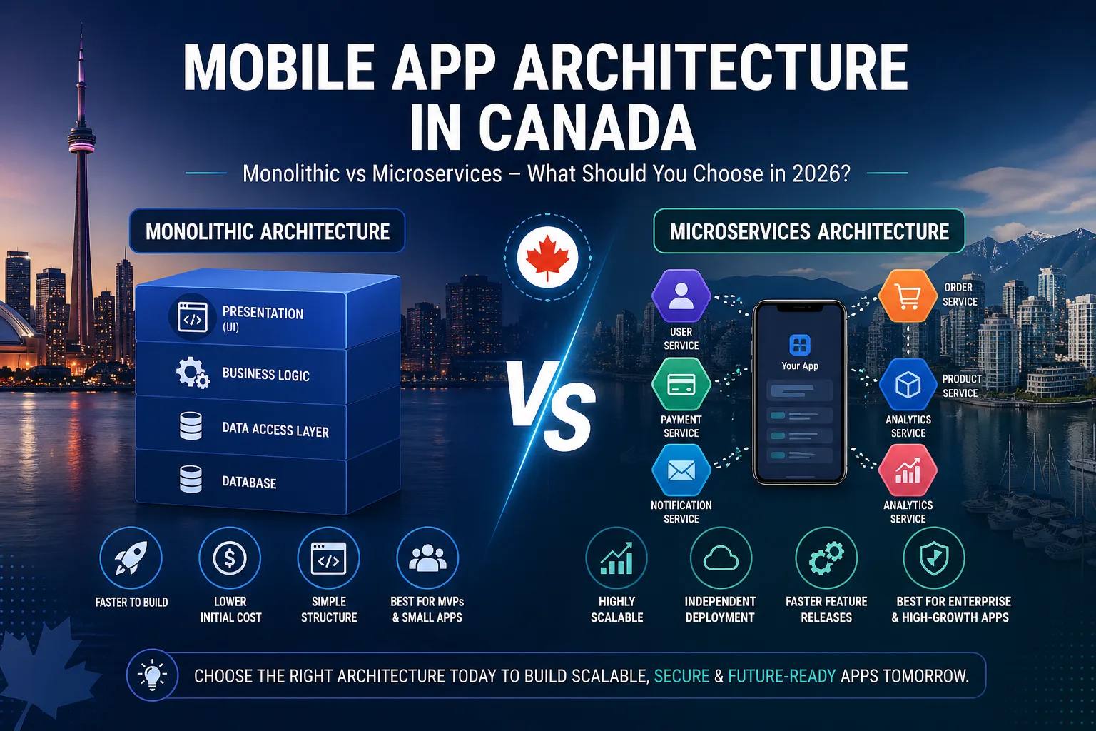 Mobile App Architecture in Canada: 2026 Comparison Guide