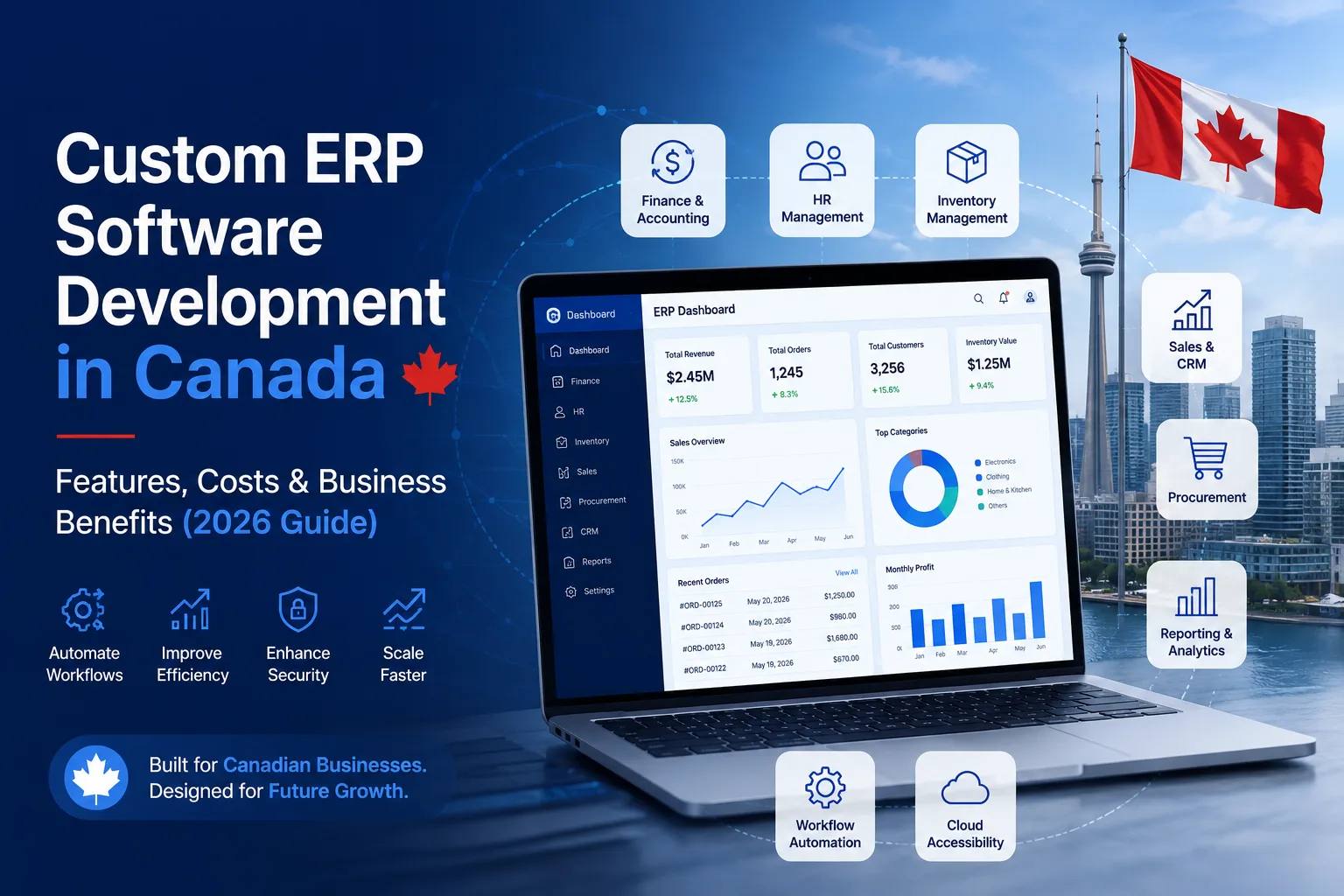 Custom ERP Software Development Canada: 2026 Business Guide