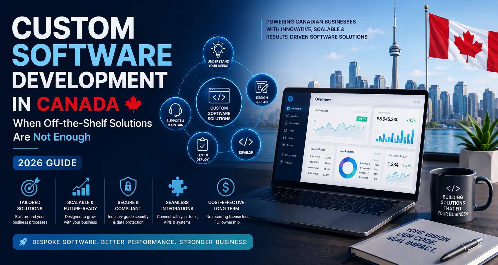 Custom Software Development Canada (2026 Guide)