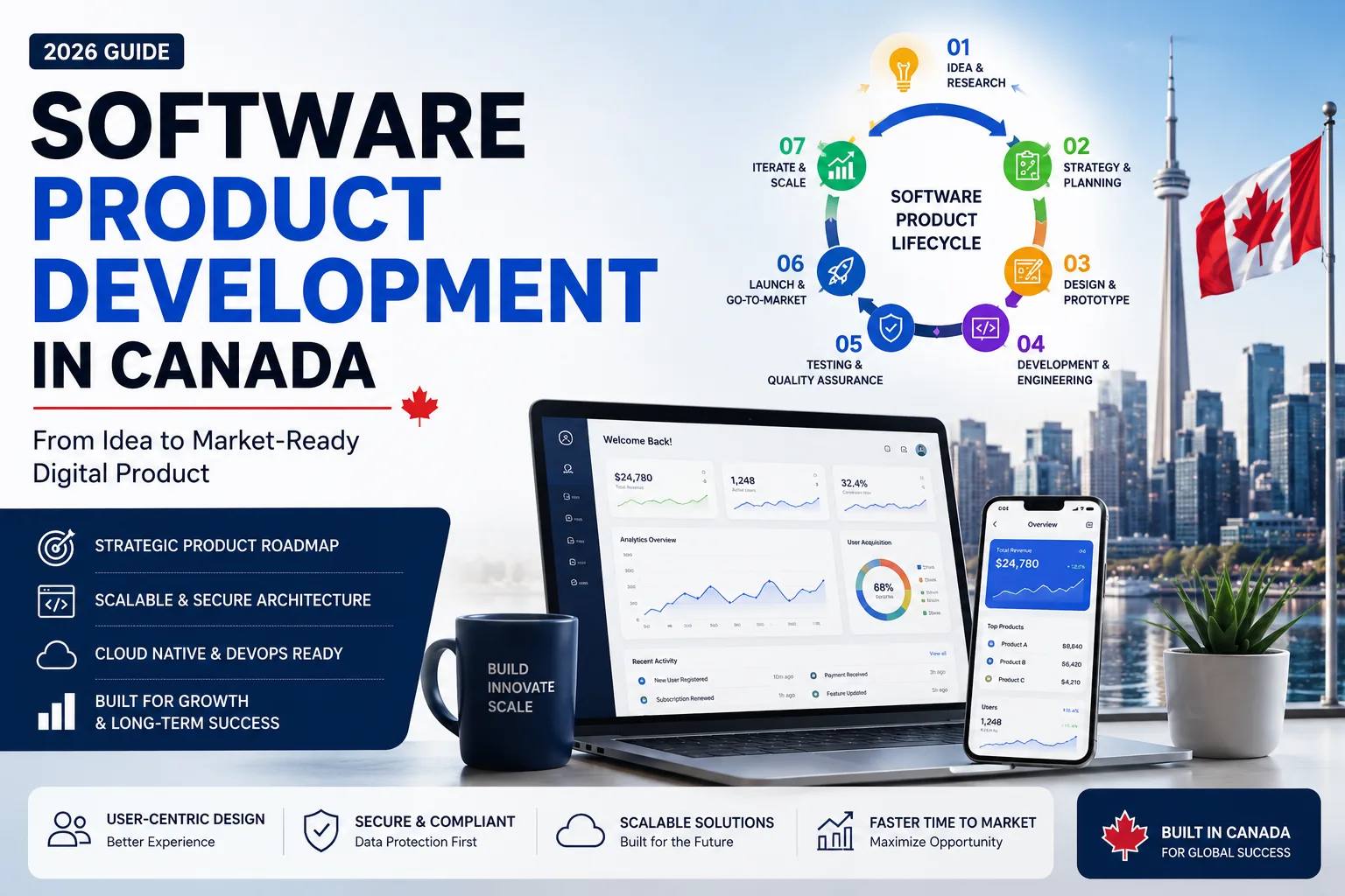 Software Product Development in Canada (2026 Guide)