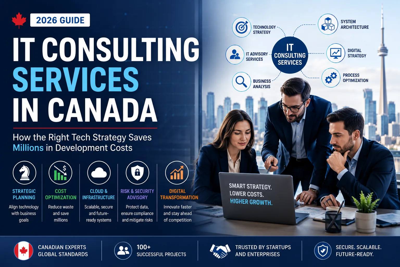 IT Consulting Services in Canada (2026 Strategy Guide)