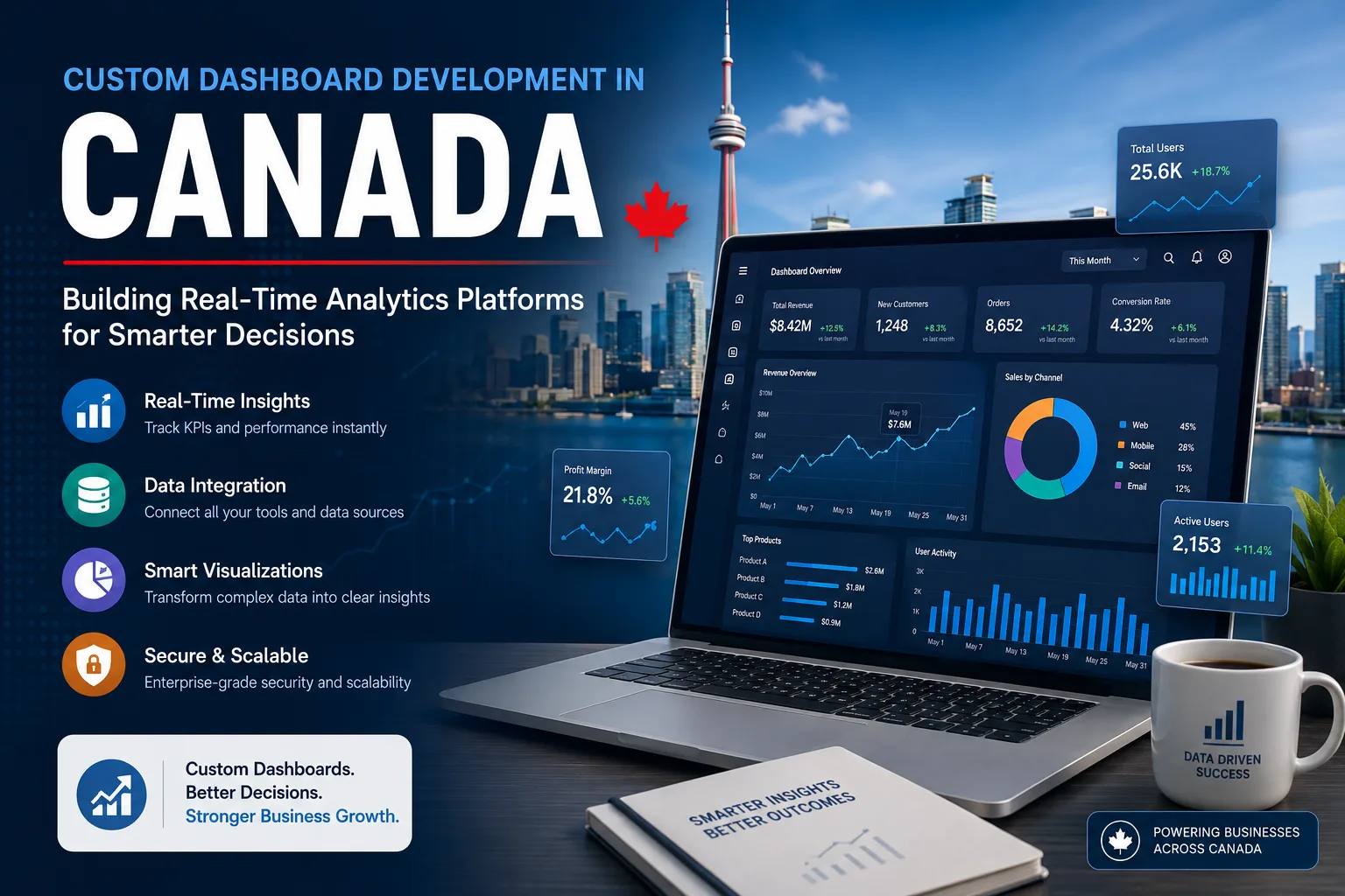 Custom Dashboard Development in Canada
