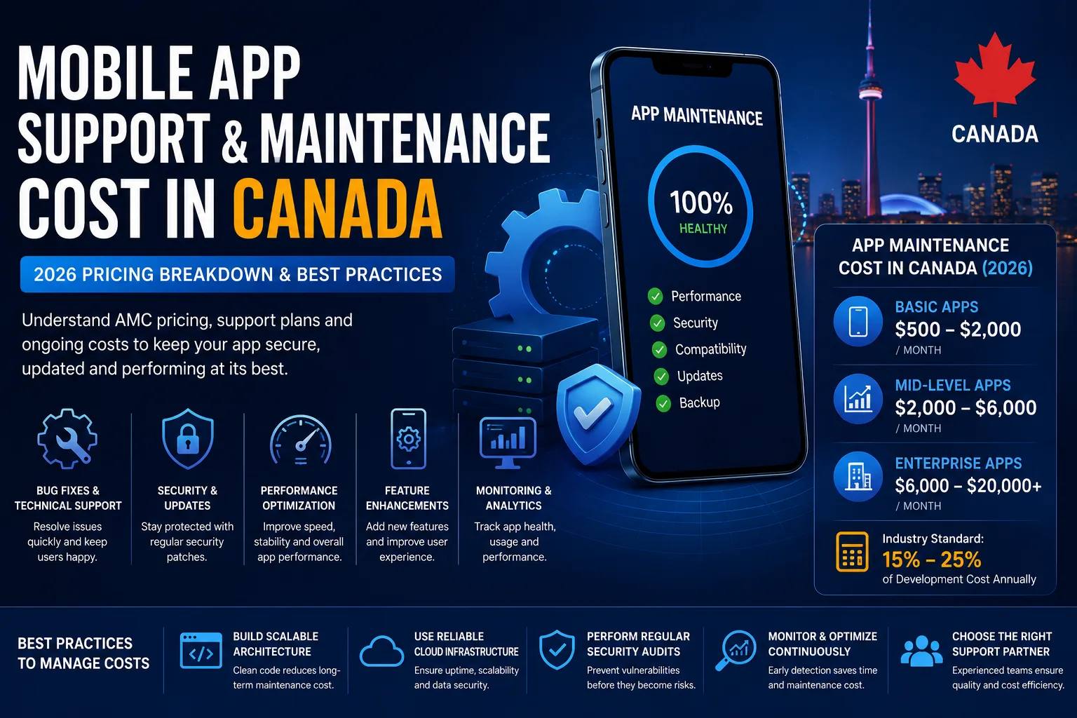 Mobile App Support & Maintenance Cost Canada (2026 Guide)